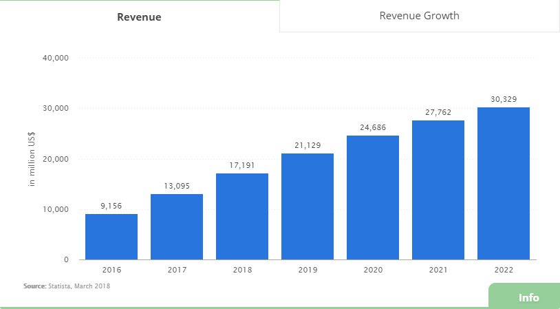 On-Demand Ride Sharing: Marking The Growth Of Shared Mobility